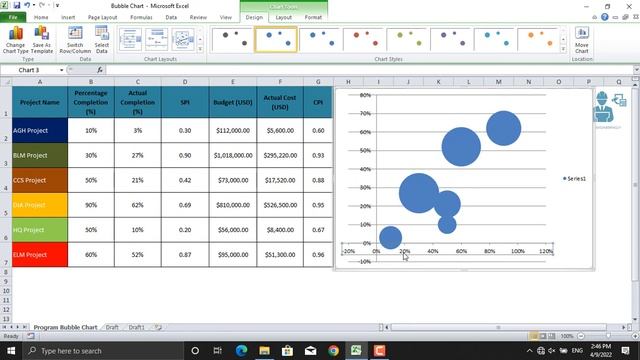 Bubble Charts in Project Management using Ms. Excel смотреть онлайн