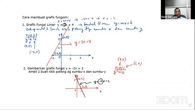 Kalkulus KRY minggu6 смотреть онлайн