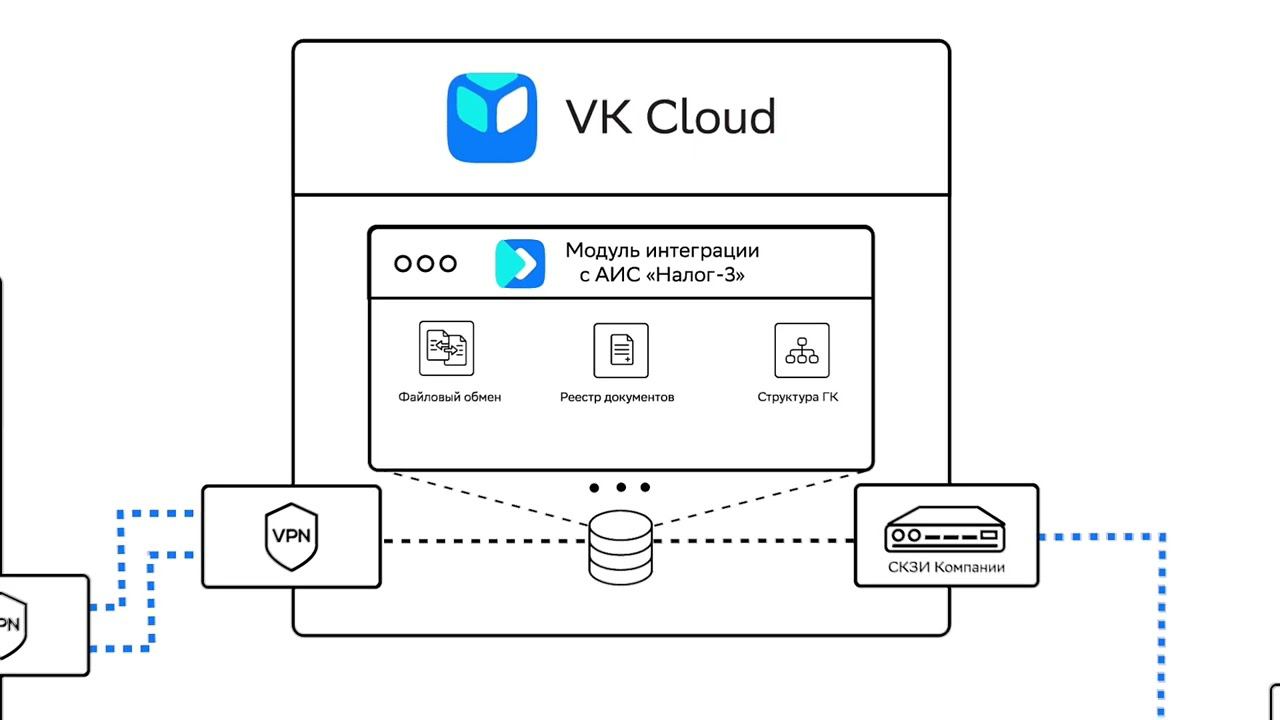 Анимационный видеоролик с иллюстрацией и скринкастом интерфейса для VK. 8931-357-87-67 смотреть онлайн