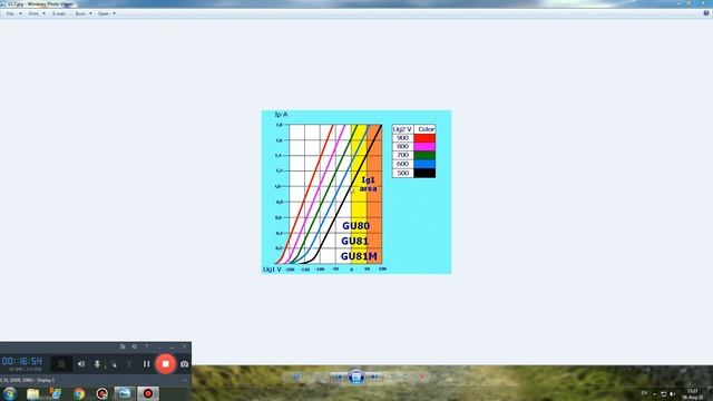 Electronic tube amplifiers for hams radio, 4 смотреть онлайн