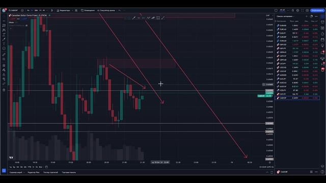 Трейдинг ОБУЧЕНИЕ 5 правилам ТОРГОВЛИ! Трейдинг с нуля! ТРЕЙДИНГ смотреть онлайн