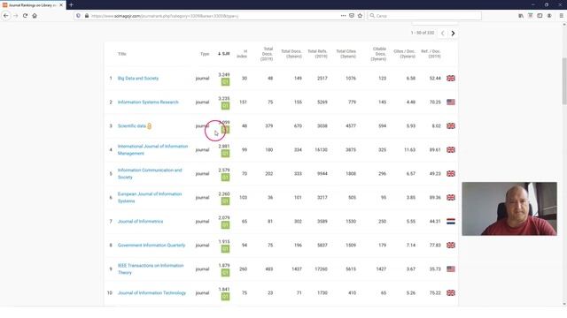 SJR - Como encontrar revistas de tu campo de investigación - SCImago Journal & Country Rank смотреть онлайн
