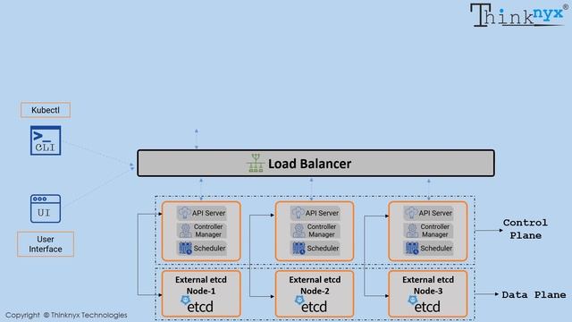 Episode-4: Kubernetes MultiMaster Architecture (Control Plane & Data Plane) with External Registry смотреть онлайн