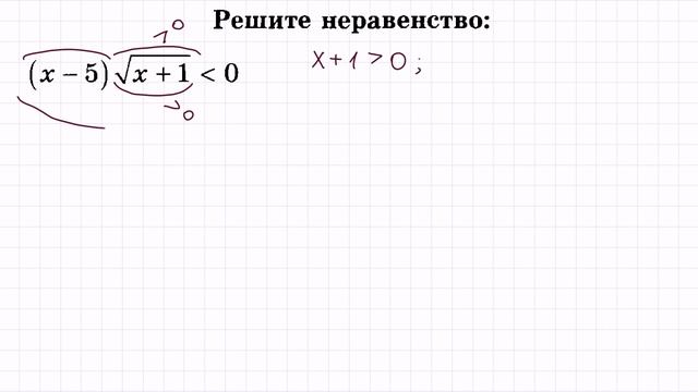Иррациональные неравенства #1 смотреть онлайн