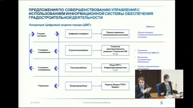 Техуровневое планирование смотреть онлайн