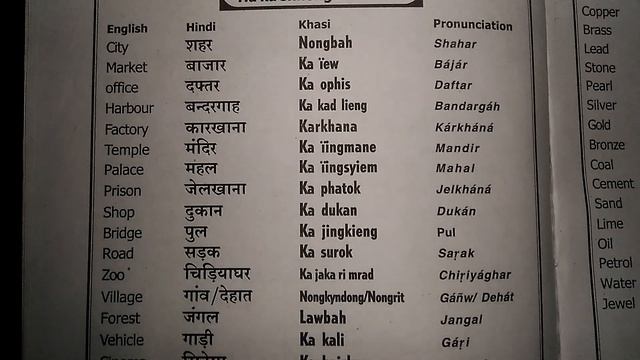 Learning Basic Khasi-Hindi for MLP Part 1 смотреть онлайн
