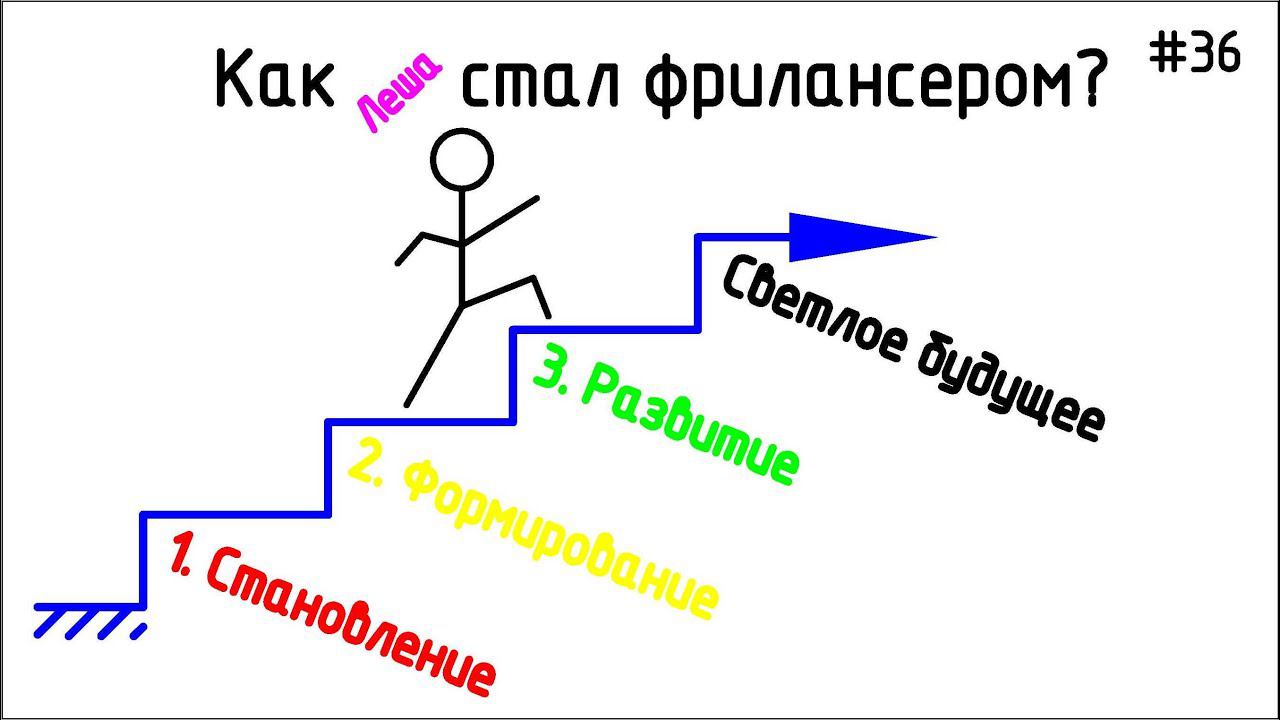 #36 ЖПр. Как я стал фрилансером. Откуда беру работу? | О себе смотреть онлайн