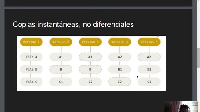 Que es un sistema de control de versiones y git смотреть онлайн