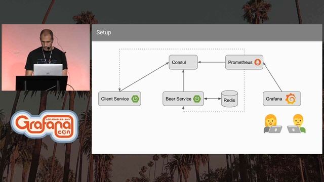 Visualize your Chaos Engineering Experiments with Grafana смотреть онлайн