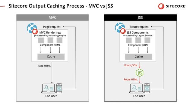 Catching up with JSS | Caching in JSS смотреть онлайн