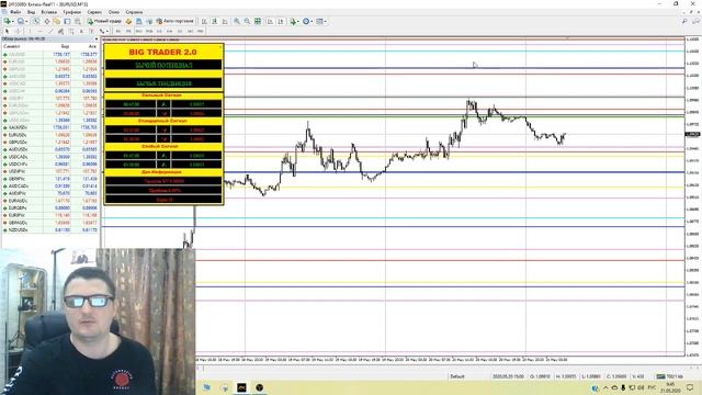 Открытый вебинар. Анализ Forex. Новости Rognowsky RU. Грамотное усреднение смотреть онлайн