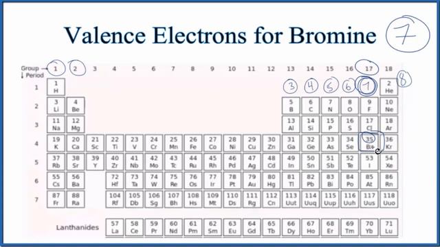 How to Find the Valence Electrons for Bromine (Br) смотреть онлайн