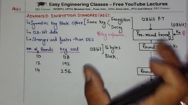 AES – Advanced Encryption Standard - Structure, Encryption Process, Round Key Size Relation - Hindi смотреть онлайн