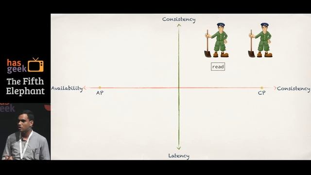 Siddhartha Reddy - CAP Theorem: You don’t need CP, you don’t want AP, and you can’t have CA смотреть онлайн