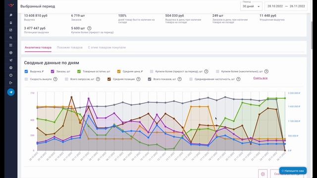Сервис аналитики Wildbox.ru – обзор раздела «Анализ конкурентов»
