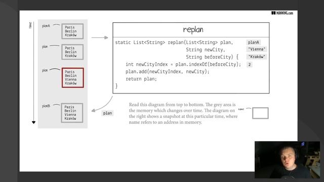Functional Programming for Beginners: Pure Functions Explained смотреть онлайн