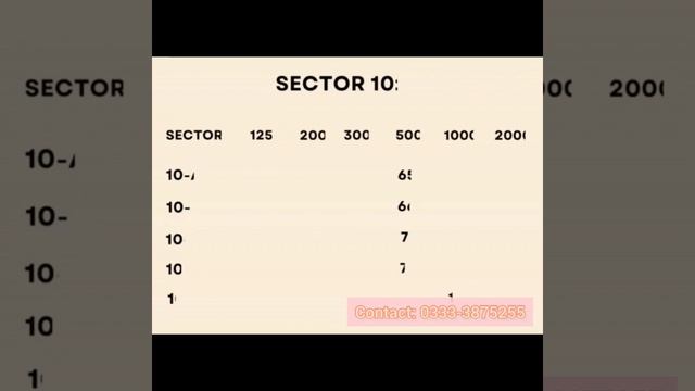 Latest Price || Dha City Karachi || 2nd November 2023 || смотреть онлайн