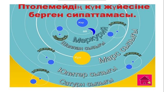 7 сынып. Физика. Аспан денелері туралы ғылым смотреть онлайн
