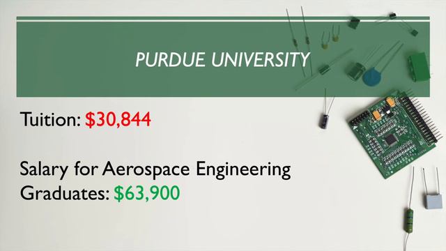 Top Aerospace Engineering Programs in the U.S. смотреть онлайн