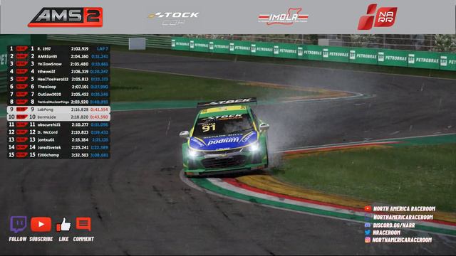 REPLAY 🏁! #AMS2 | NARR Sunday Session | Brasil Stock Car 2021 | Imola | 20 Min Race смотреть онлайн