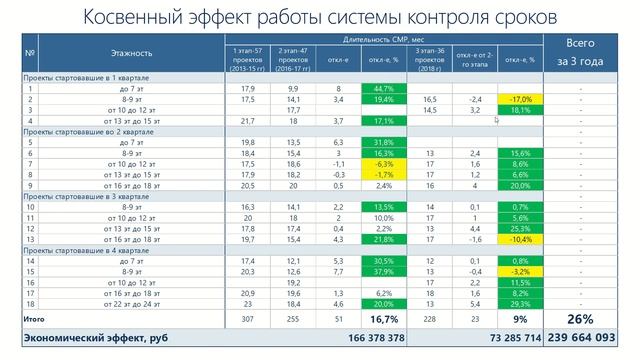 Автоматизация процессов офиса управления проектами смотреть онлайн