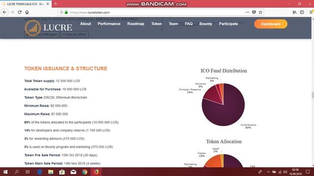 LUCRE ICO İncelemesi 2 TR смотреть онлайн