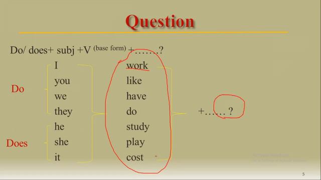 Present simple: Negative and question: បច្ចុប្បន្នកាលធម្មតា ប្រយោគបដិសេធន៌ ប្រយោគសំនួរ смотреть онлайн