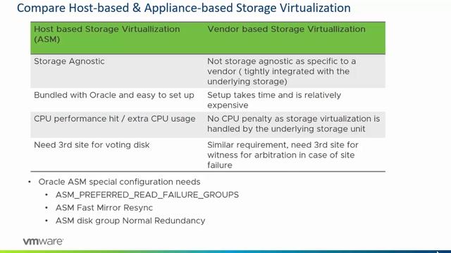 Providing HA to Oracle workloads across sites using vSphere Metro Storage Cluster (vMSC) смотреть онлайн