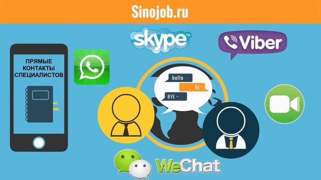 SinoJob - поиск специалистов в Китае смотреть онлайн