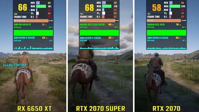 RX 6650 XT vs RTX 2070 SUPER vs RTX 2070 | Test in 5 Games | 1440p смотреть онлайн