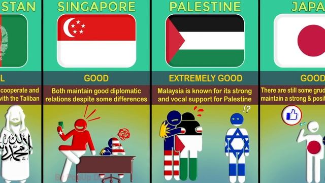 Malaysia ?? Relations With Different Countries смотреть онлайн