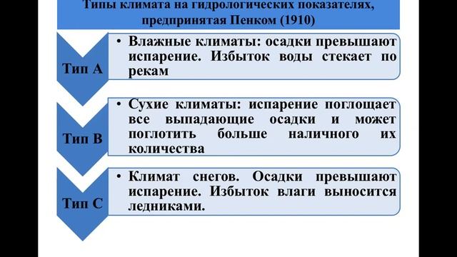 Жизнь в условиях изменения климата.