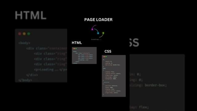 CSS Page loader смотреть онлайн