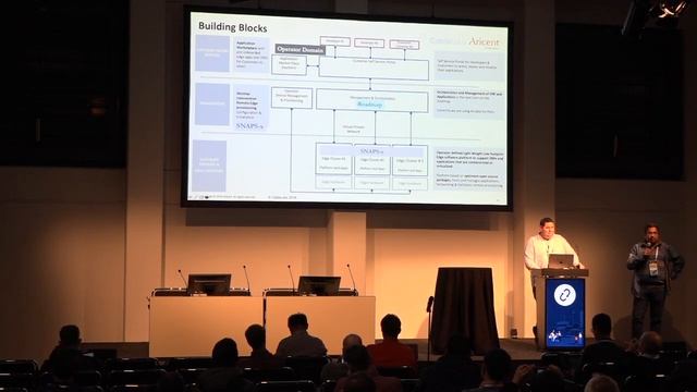 Edge Application Delivery with OpenStack and Kubernetes смотреть онлайн