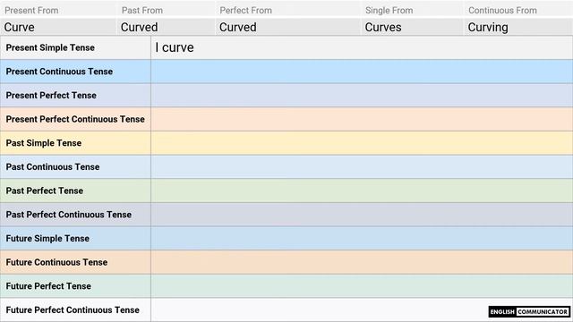 English Verbs Forms | Tenses and Sentences Combinations | Best of the Best English Learning Video смотреть онлайн