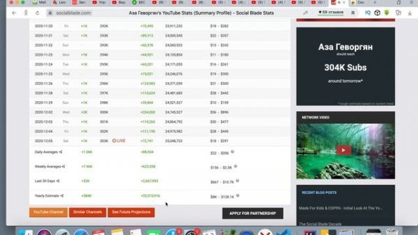 Доход канала Аза Геворгян.Svetlana Müller