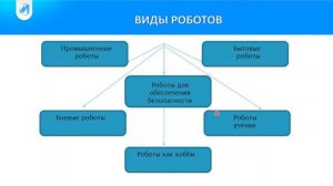Виды роботов