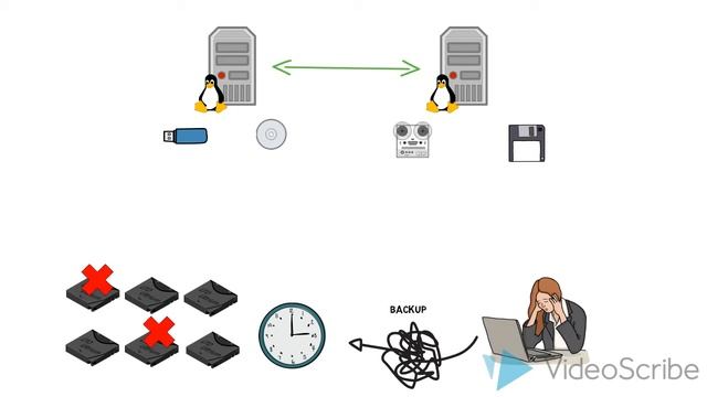 Oracle Database Backup As a Service смотреть онлайн