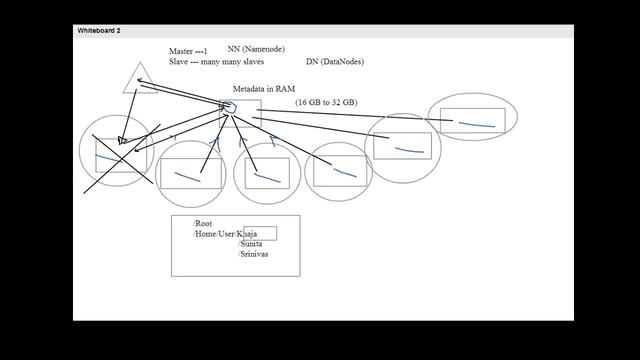 Hadoop - Datanode & Namenode смотреть онлайн