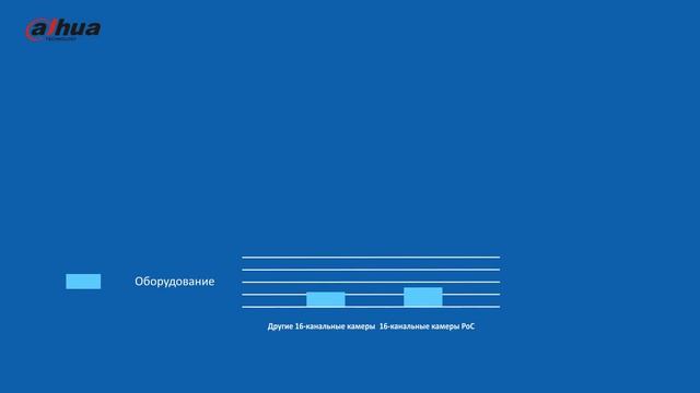 PoC технология от Dahua Technology