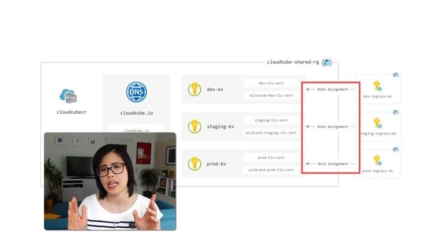 Managing 3 Kubernetes Clusters with Terraform + Makefiles in 1 Repo смотреть онлайн