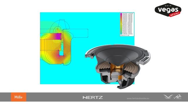 Hertz Mille PRO presentation смотреть онлайн