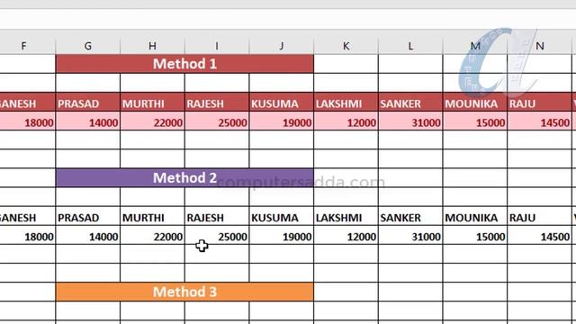 So Many Protections in Ms-Excel Telugu || File, Sheet, Data Formats || computersadda.com смотреть онлайн