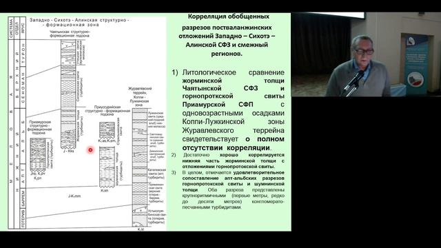 Тектоническая природа и палеогеографические аспекты меловой седиментации Западного Сихотэ-Алиня и смотреть онлайн