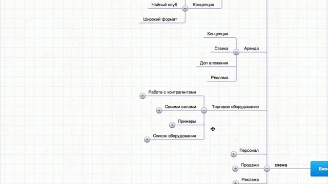 Бизнес план - Как открыть чайный магазин / чайную /чайную лавку ? смотреть онлайн