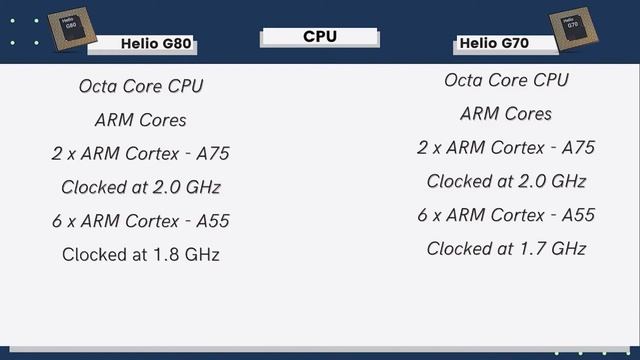 MEDIATEK HELIO G70 vs HELIO G80 ? | PUBG TEST | Antutu 8 Geekbench 5 Which One is Better? [Hindi] смотреть онлайн