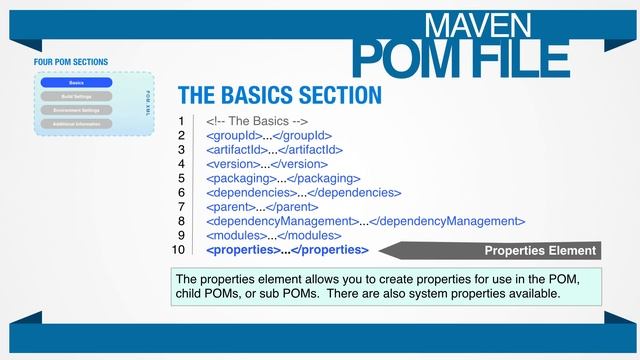 The Easy Intro to the Maven POM - M003 смотреть онлайн