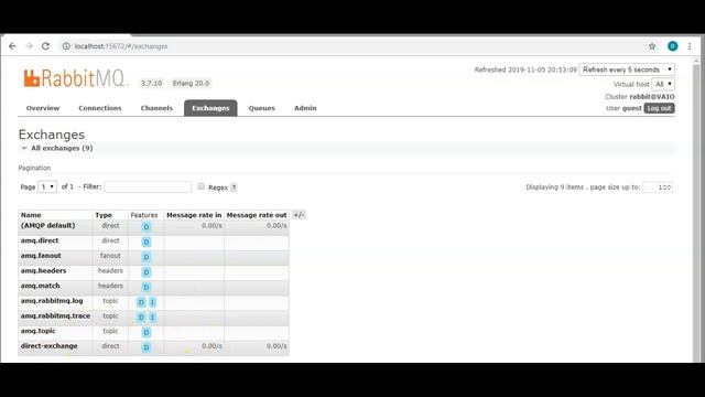 Spring Boot + RabbitMQ Tutorial - Understanding RabbitMQ Exchange Types смотреть онлайн