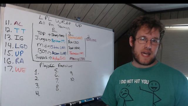 LPL Summer Split 2022 Wrap Up (All-Pro Teams, Playoff Predictions and More) смотреть онлайн