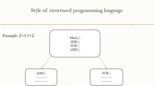 JAVA Session-1 || Introduction to JAVA, Why JAVA? смотреть онлайн
